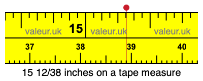 15 12/38 inches on a tape measure 15 12/38 inches on a tape measure