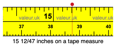 15 12/47 inches on a tape measure