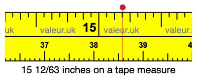 15 12/63 inches on a tape measure