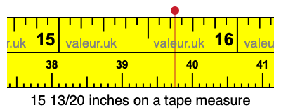 15 13/20 inches on a tape measure
