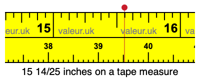 15 14/25 inches on a tape measure