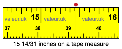 15 14/31 inches on a tape measure
