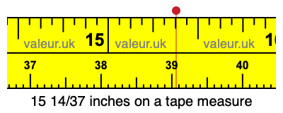 15 14/37 inches on a tape measure