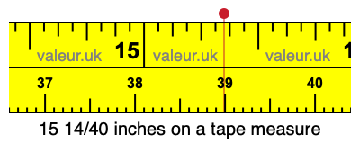 15 14/40 inches on a tape measure