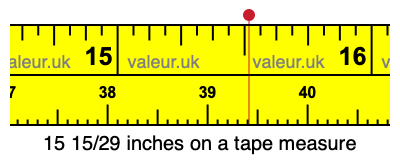 15 15/29 inches on a tape measure