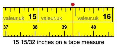 15 15/32 inches on a tape measure