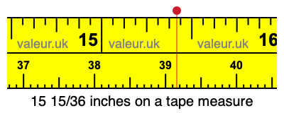 15 15/36 inches on a tape measure