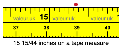 15 15/44 inches on a tape measure
