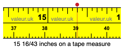 15 16/43 inches on a tape measure 15 16/43 inches on a tape measure