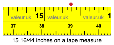 15 16/44 inches on a tape measure 15 16/44 inches on a tape measure