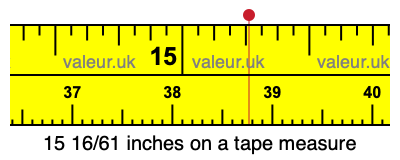 15 16/61 inches on a tape measure 15 16/61 inches on a tape measure