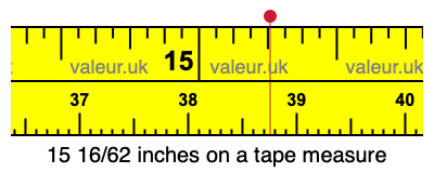 15 16/62 inches on a tape measure 15 16/62 inches on a tape measure