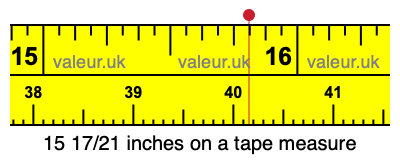 15 17/21 inches on a tape measure