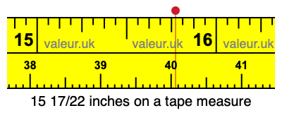 15 17/22 inches on a tape measure 15 17/22 inches on a tape measure