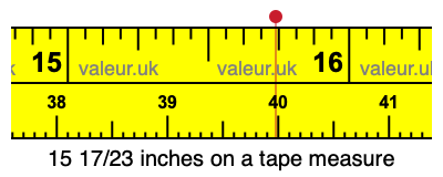 15 17/23 inches on a tape measure 15 17/23 inches on a tape measure