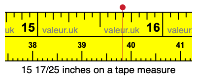 15 17/25 inches on a tape measure 15 17/25 inches on a tape measure