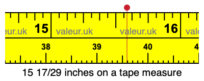 15 17/29 inches on a tape measure 15 17/29 inches on a tape measure