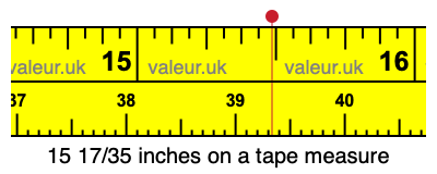 15 17/35 inches on a tape measure