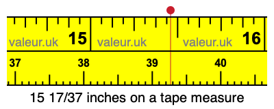 15 17/37 inches on a tape measure 15 17/37 inches on a tape measure