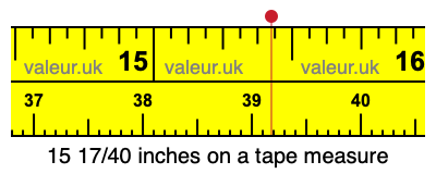 15 17/40 inches on a tape measure