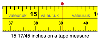 15 17/45 inches on a tape measure 15 17/45 inches on a tape measure