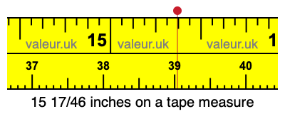 15 17/46 inches on a tape measure 15 17/46 inches on a tape measure