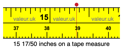 15 17/50 inches on a tape measure 15 17/50 inches on a tape measure