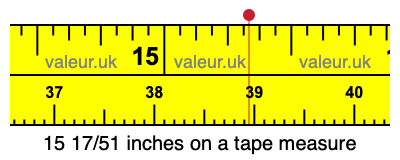 15 17/51 inches on a tape measure 15 17/51 inches on a tape measure