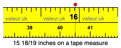 15 18/19 inches on a tape measure 15 18/19 inches on a tape measure