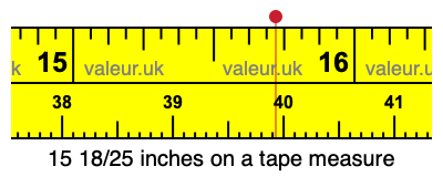 15 18/25 inches on a tape measure