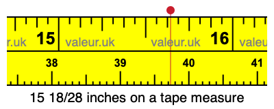 15 18/28 inches on a tape measure 15 18/28 inches on a tape measure