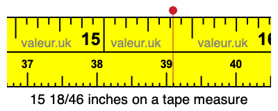 15 18/46 inches on a tape measure 15 18/46 inches on a tape measure