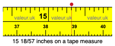 15 18/57 inches on a tape measure
