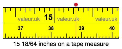 15 18/64 inches on a tape measure 15 18/64 inches on a tape measure