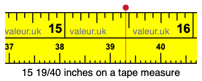 15 19/40 inches on a tape measure