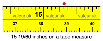 15 19/60 inches on a tape measure 15 19/60 inches on a tape measure