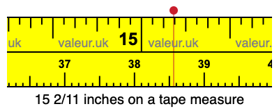 15 2/11 inches on a tape measure 15 2/11 inches on a tape measure