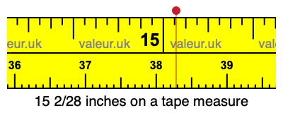 15 2/28 inches on a tape measure