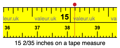 15 2/35 inches on a tape measure 15 2/35 inches on a tape measure