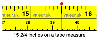 15 2/4 inches on a tape measure