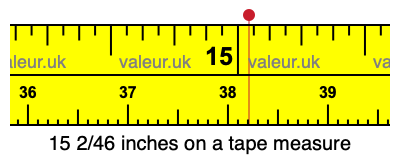 15 2/46 inches on a tape measure