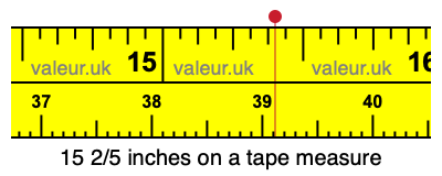 15 2/5 inches on a tape measure