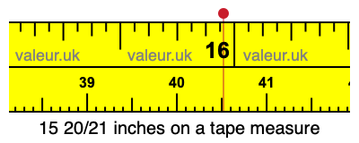 15 20/21 inches on a tape measure