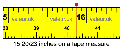 15 20/23 inches on a tape measure 15 20/23 inches on a tape measure