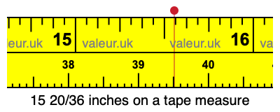 15 20/36 inches on a tape measure 15 20/36 inches on a tape measure