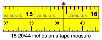 15 20/44 inches on a tape measure
