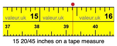 15 20/45 inches on a tape measure 15 20/45 inches on a tape measure