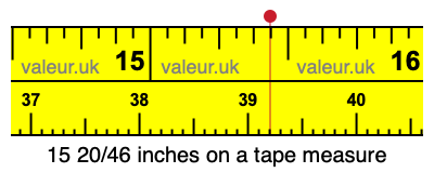 15 20/46 inches on a tape measure 15 20/46 inches on a tape measure