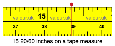 15 20/60 inches on a tape measure