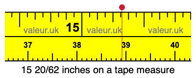 15 20/62 inches on a tape measure